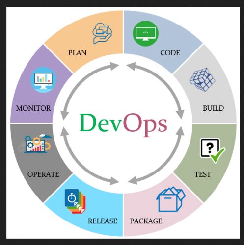 DevOps Training in sharjah