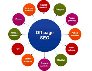Off-Page SEO Training in ras al khaimah
